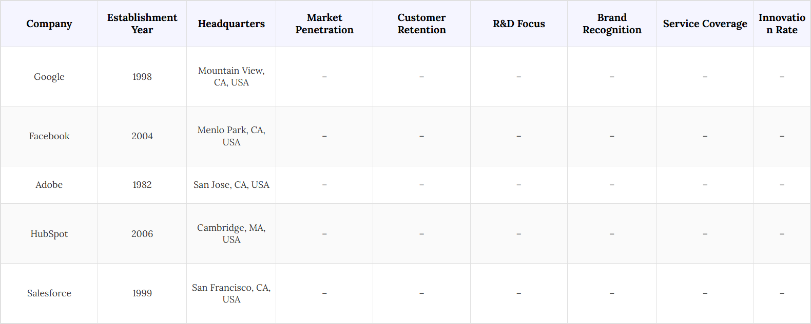 Global Mobile Market Competitive Landscape