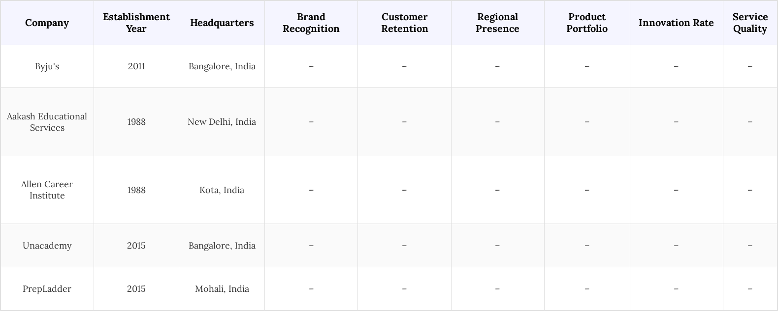 India NEET PG Test Prep Market Competitive Landscape
