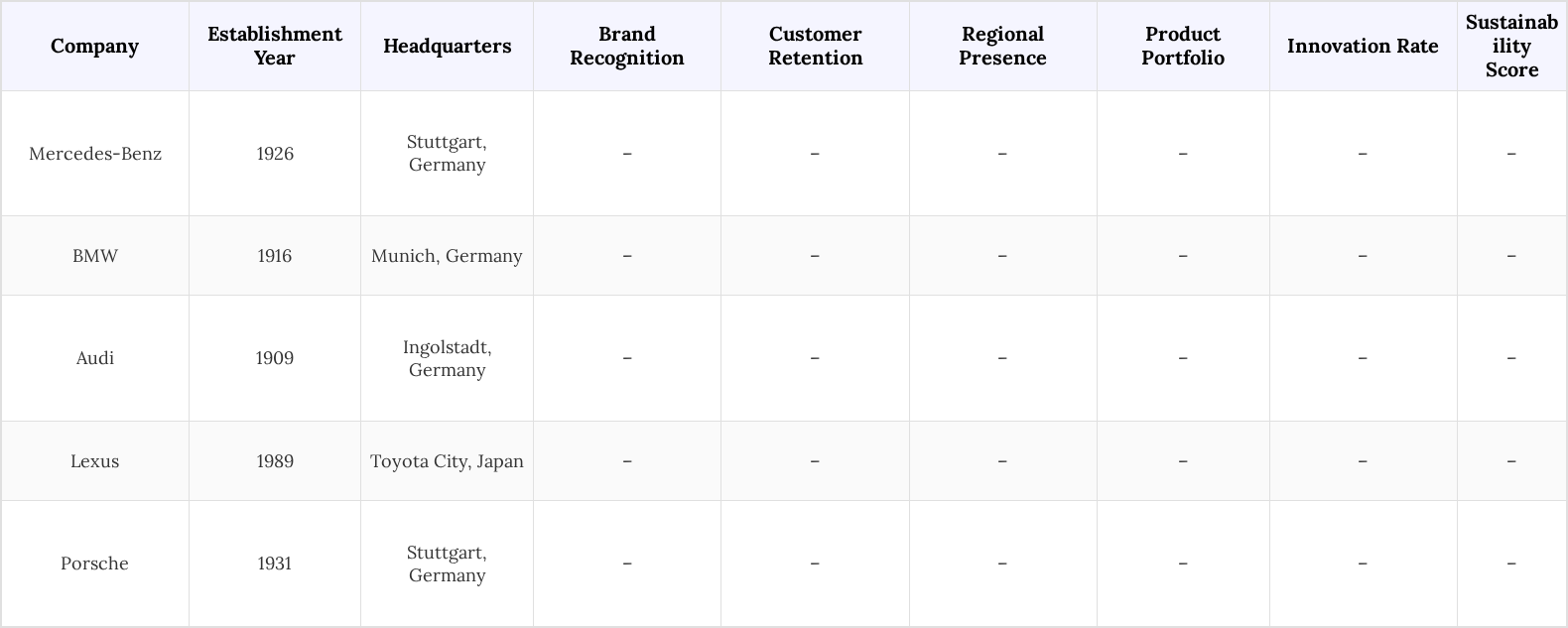 KSA Luxury Car Market Competitive Landscape