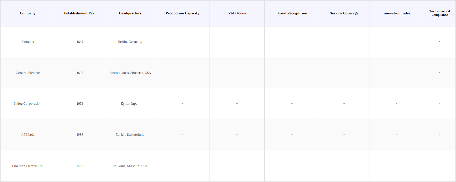 USA Electric Motor Market Players