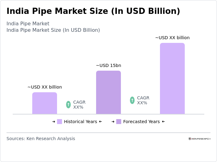 India Pipe Market Size