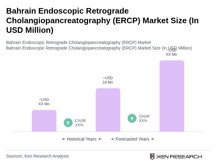 Bahrain ERCP Market | 2019 – 2030 | Ken Research