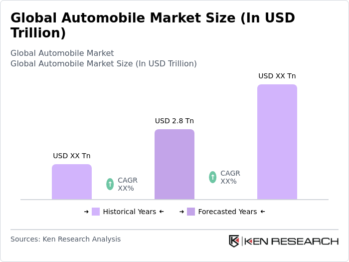 Market Size Infographic