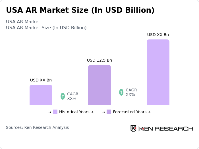 USA AR Market Size