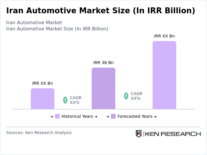 Market Size Infographic