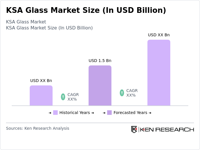 KSA Glass Market Size