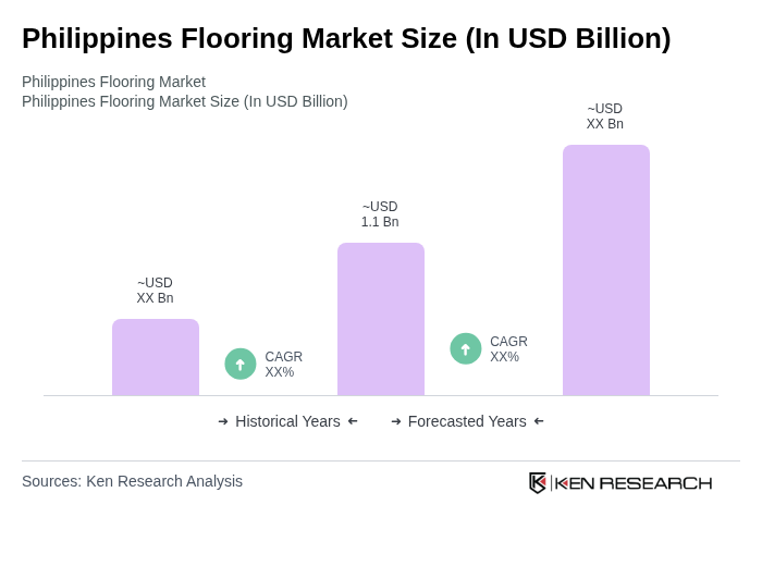 Philippines Flooring Market Report Size Share Growth Drivers Trends Opportunities & Forecast 2025–2030 Size
