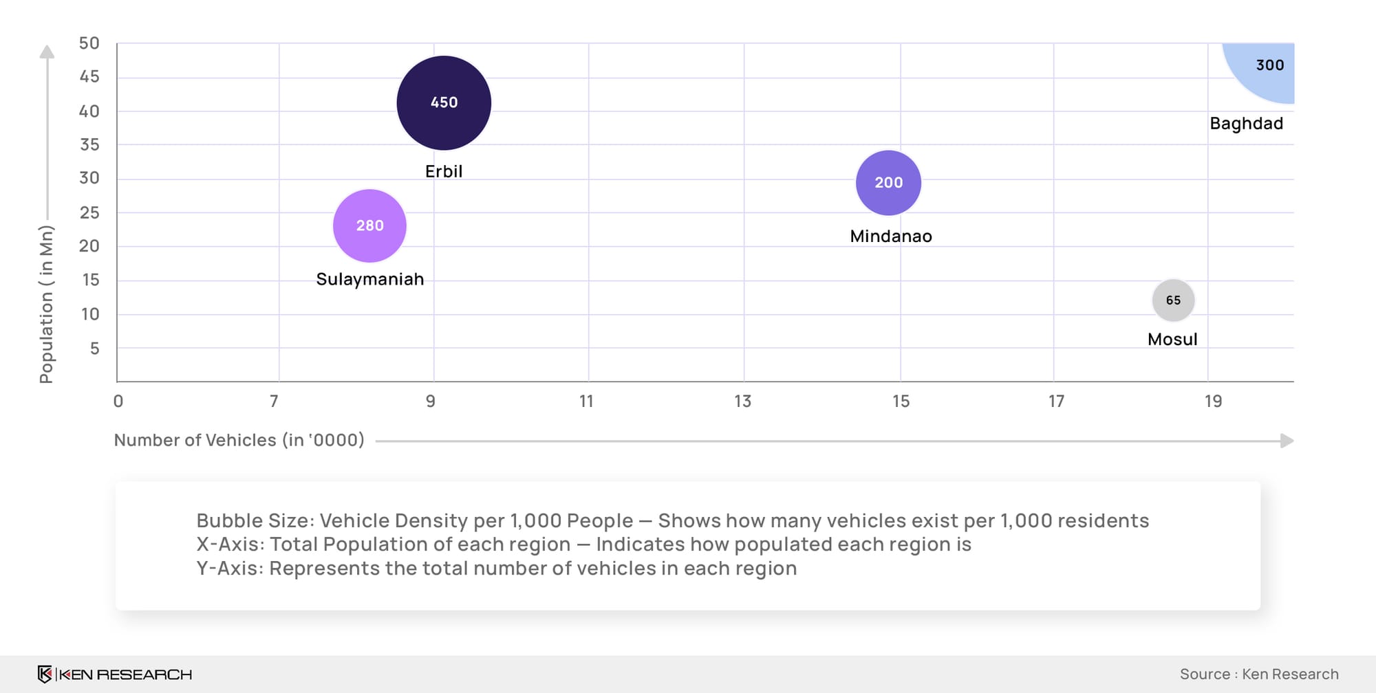 Iraq Automotive Market Growth