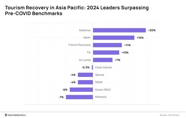 Asia Pacific tourism recovery 2024