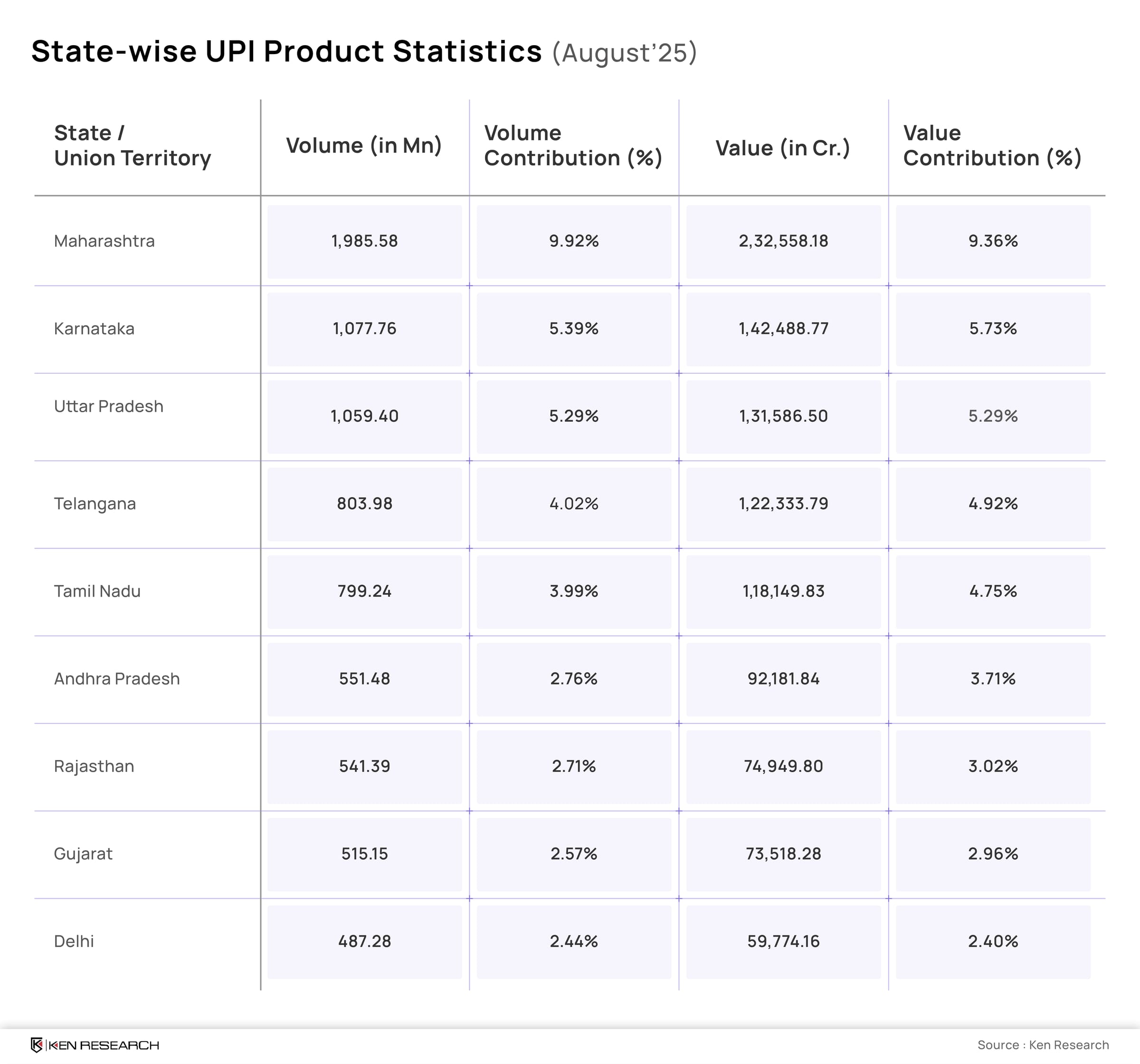 India BNPL product Statistics