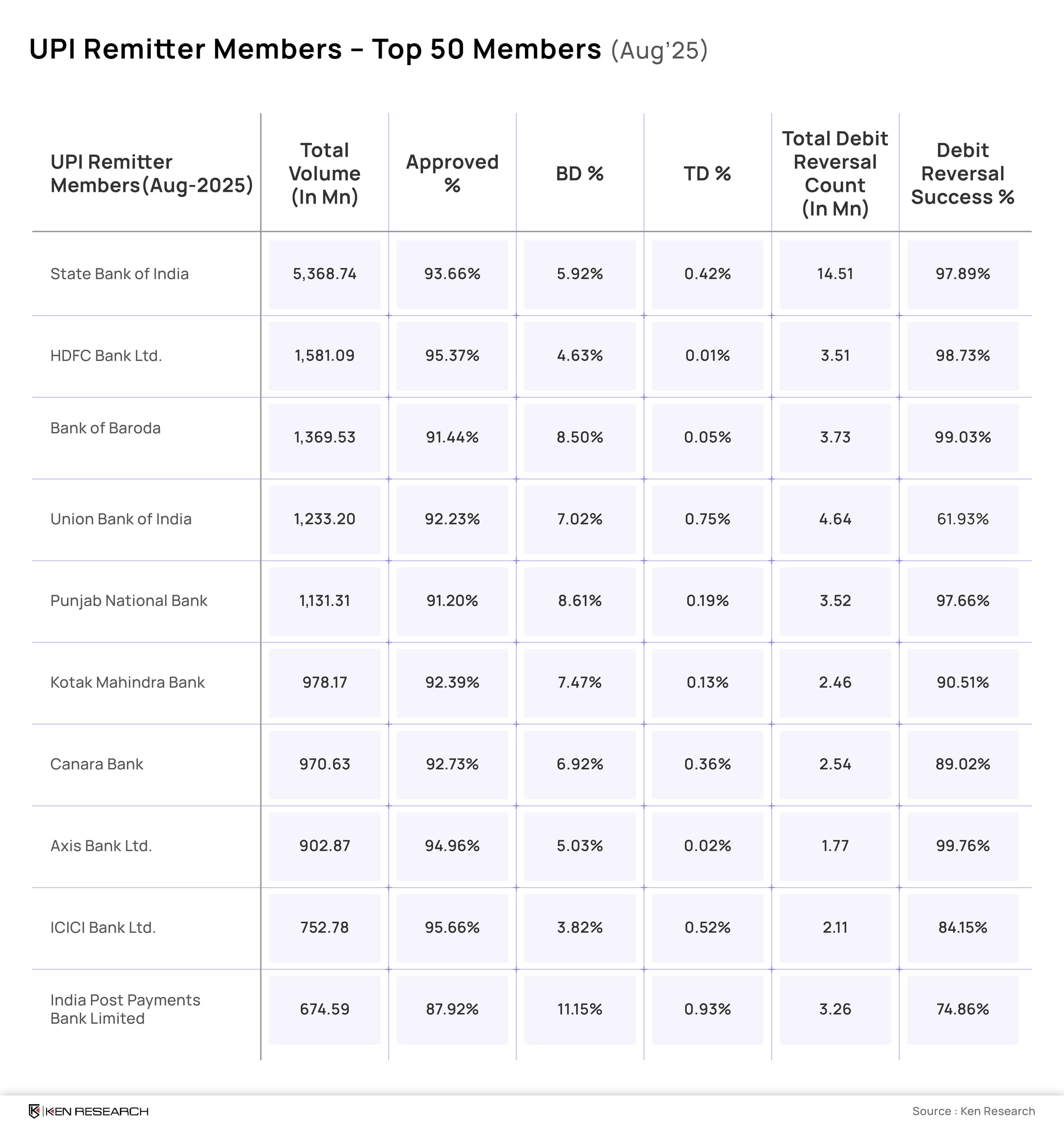 India BNPL UPI Remitter