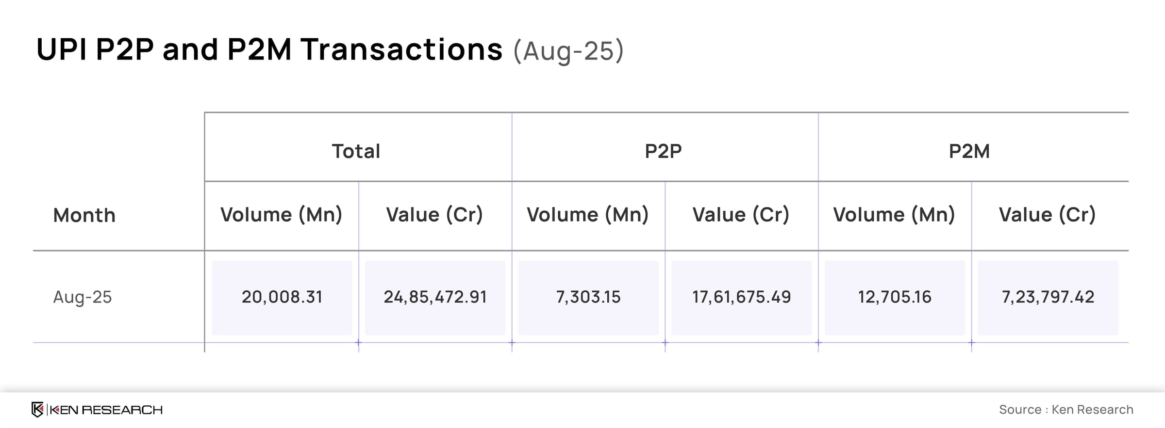 BNPL Market Transaction