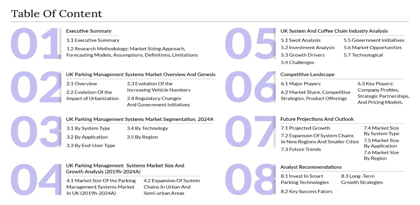 Extensive TOC of Research Report