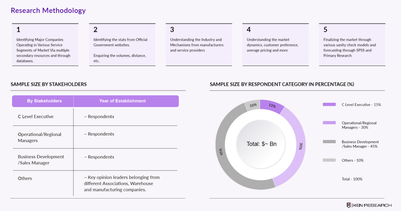 Ken Vs. Euromonitor International Analysis