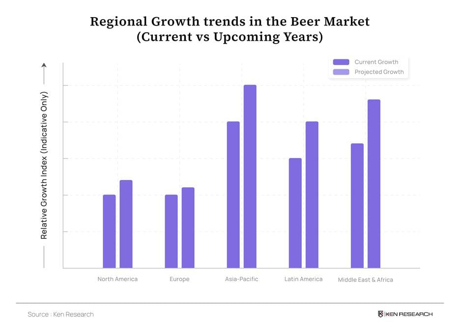 Regional Growth Trends in Beer Market