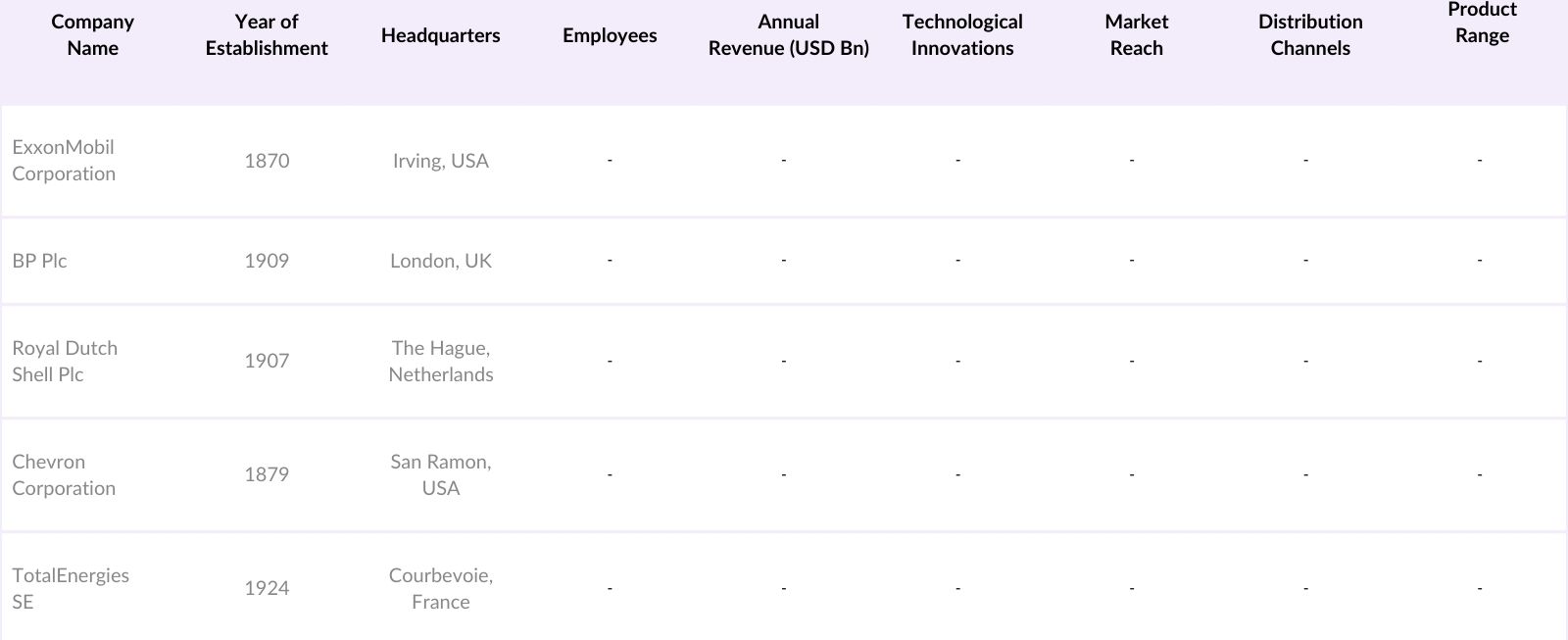 APAC Aircraft Fuel Market Competitive Landscape
