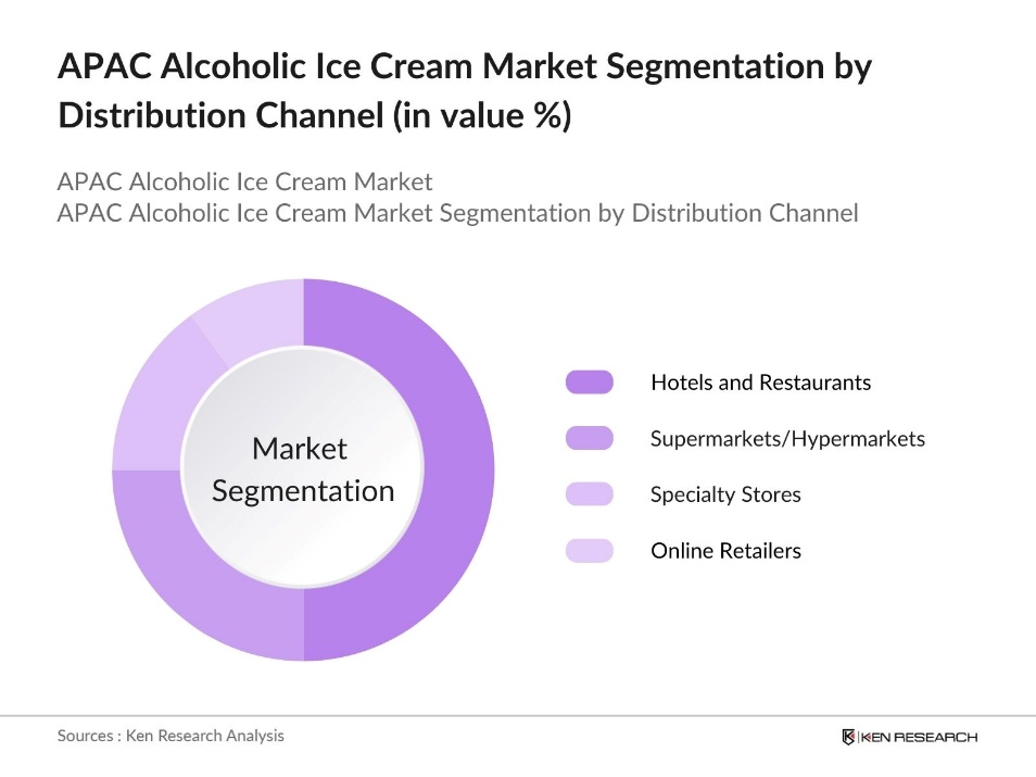 APAC Alcoholic Ice Cream Market Segmentation by Distribution Channel