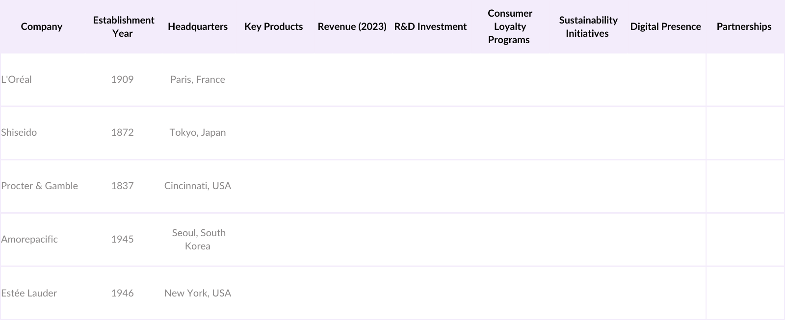 market overviews