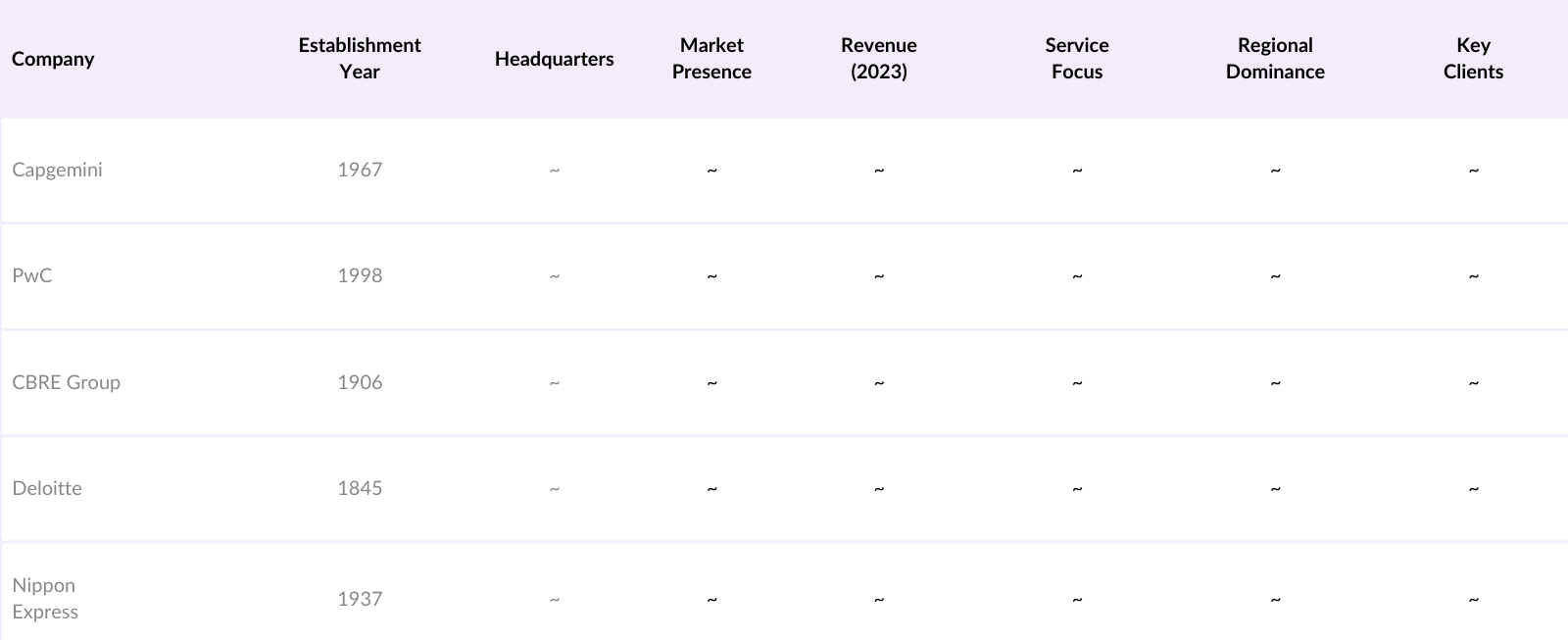 APAC Commercial Services Market Competitive Landscape
