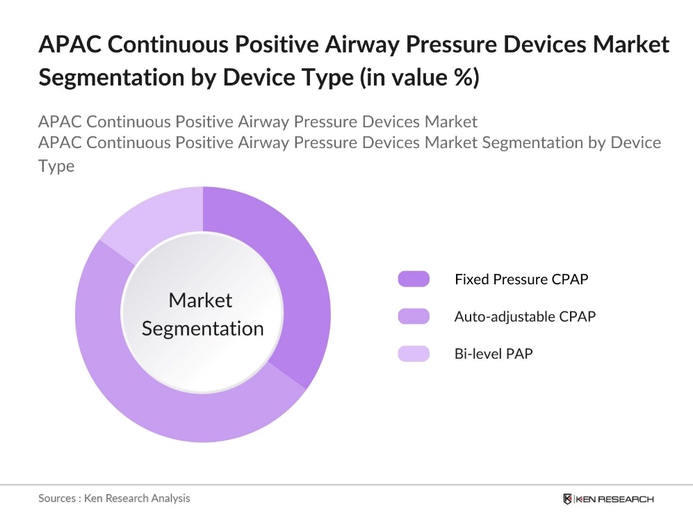 APAC Continuous Positive Airway Pressure Devices Market Segmentation by Device Type