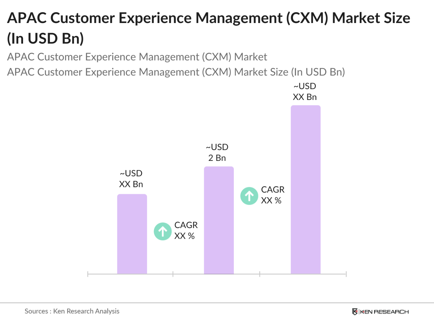 APAC Customer Experience Management Market Size