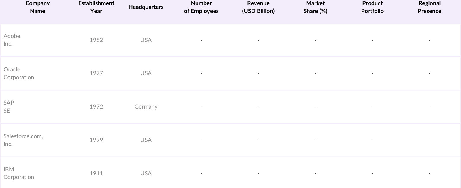 APAC Customer Experience Management (CXM) Market Competitive Landscape
