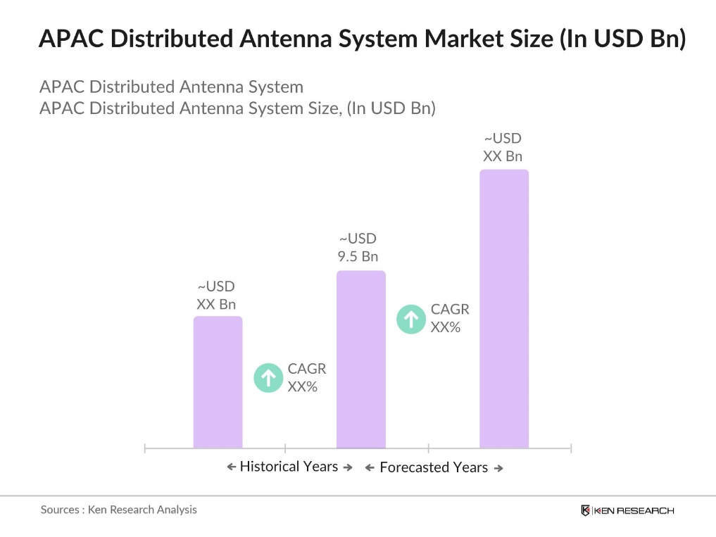 APAC Distributed Antenna System Market Size