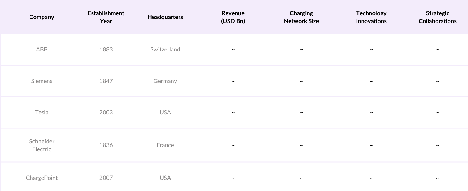 APAC Electric Vehicle Supply Equipment (EVSE) Market Competitive Landscape
