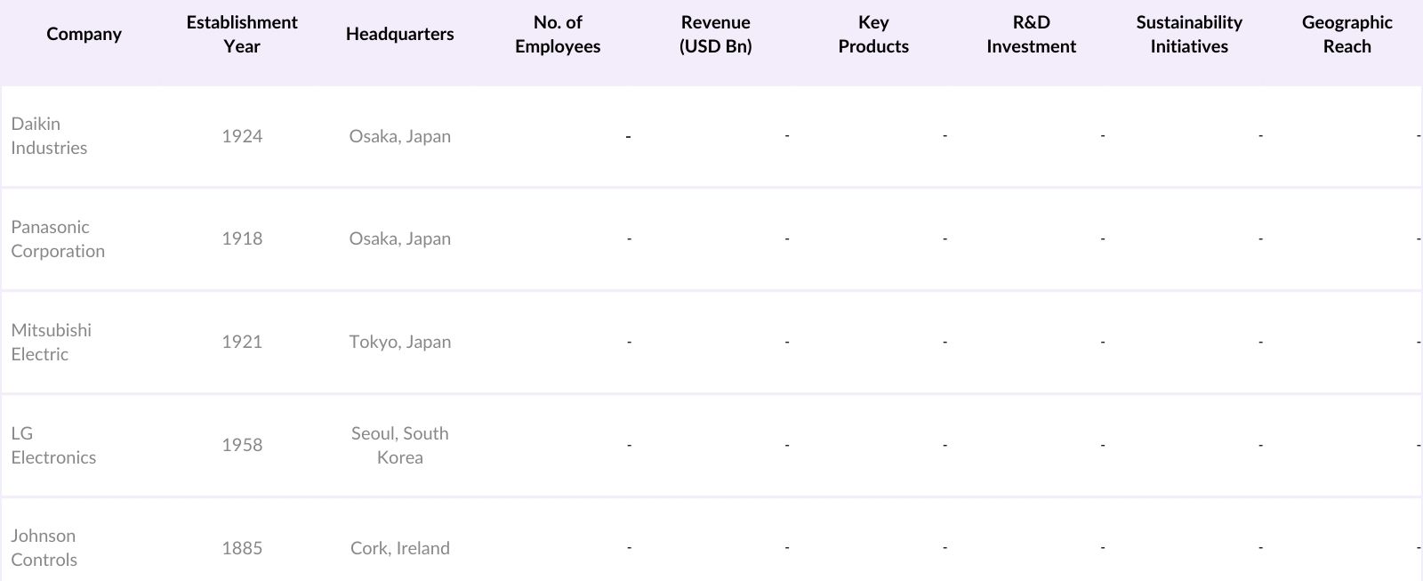 APAC Energy Recovery Ventilator Market Competitive Landscape