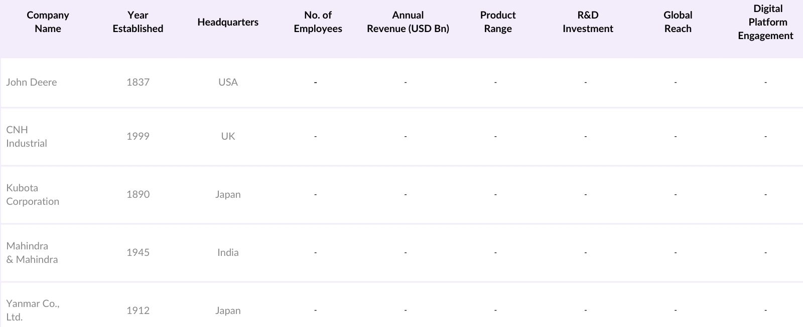  Farm Equipment Market Competitive Landscape