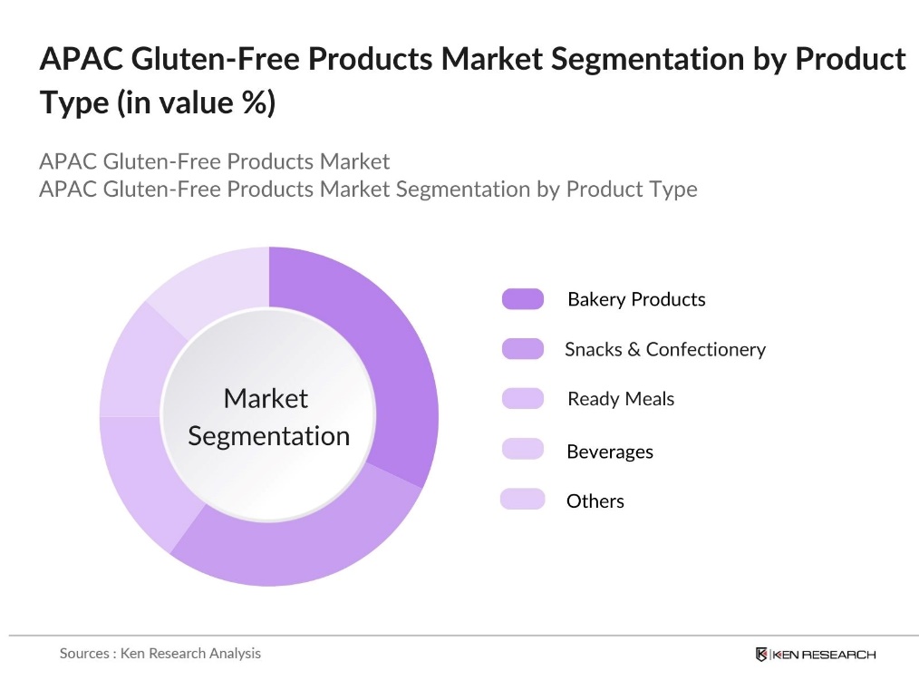 APAC Gluten-Free Products Market Segmentation by Product Type