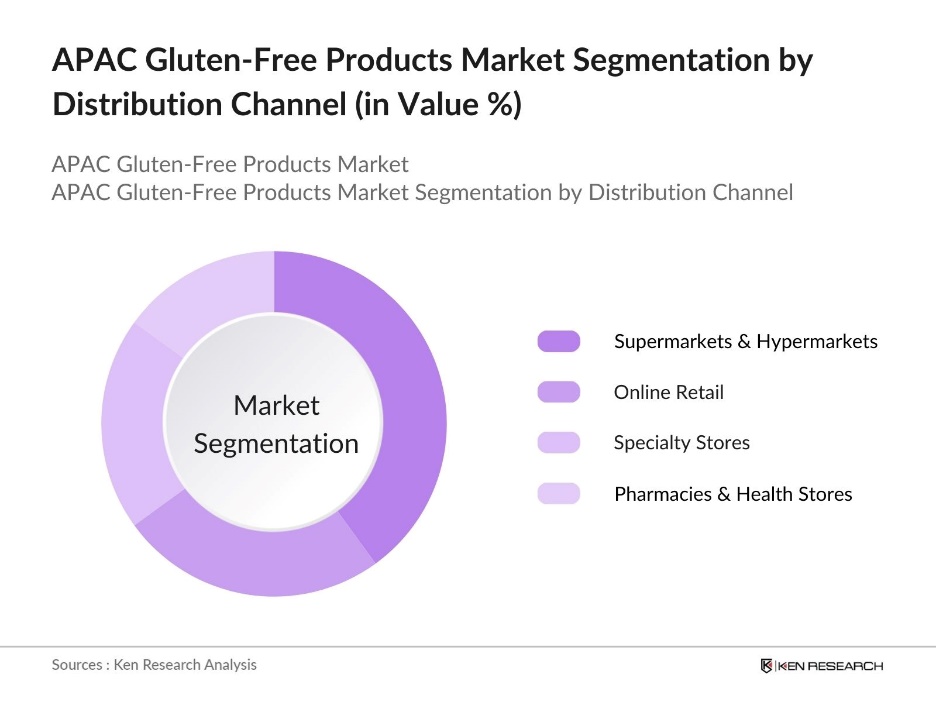 APAC Gluten-Free Products Market Segmentation by Distribution Channel