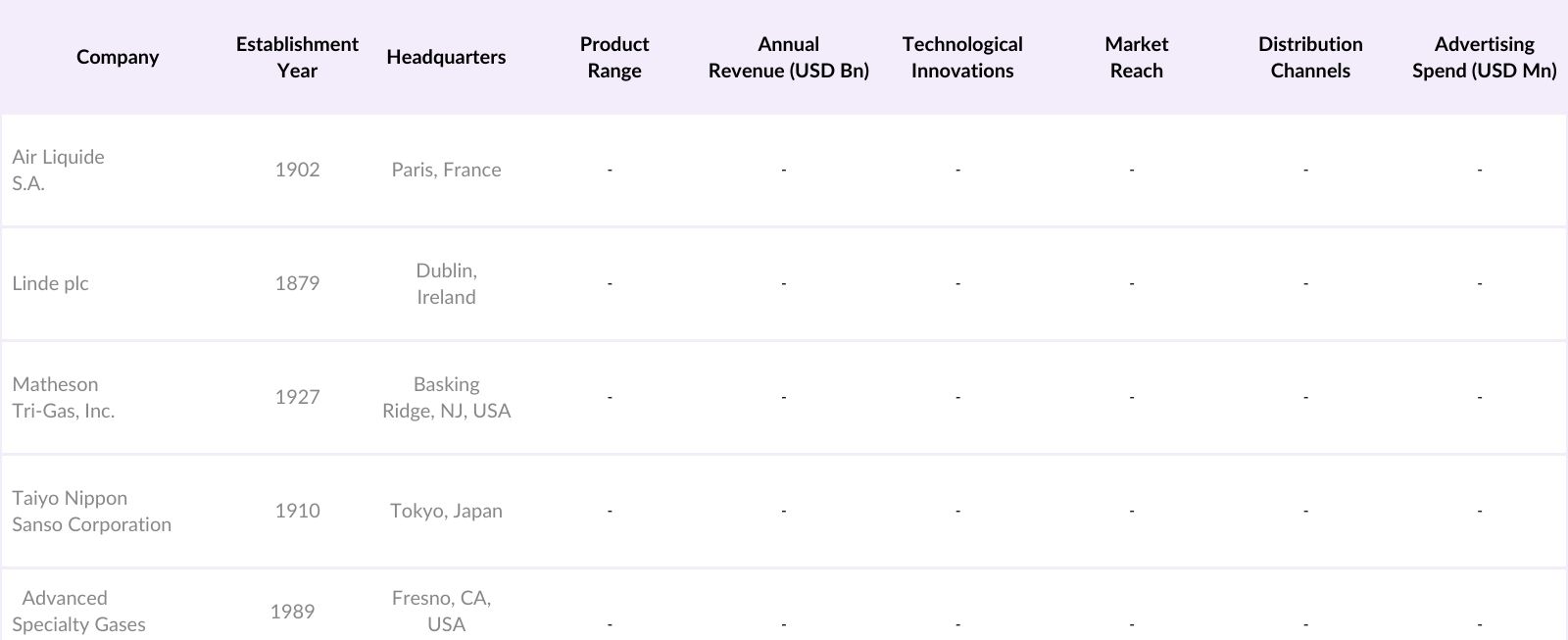 APAC High Purity Methane Gas Market Competitive Landscape