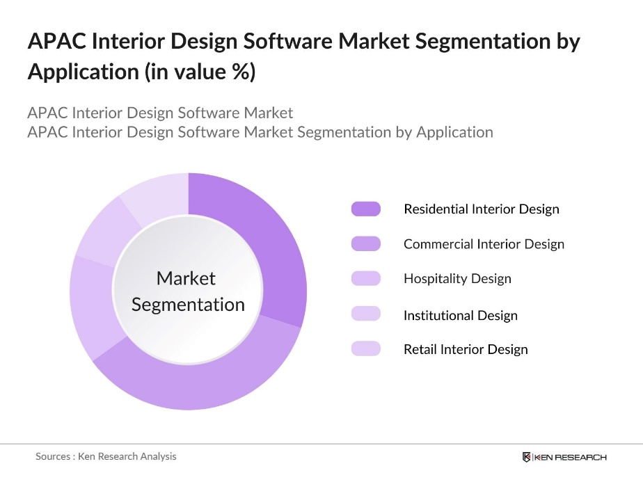 APAC Interior Design Software Market Segmentation by Application