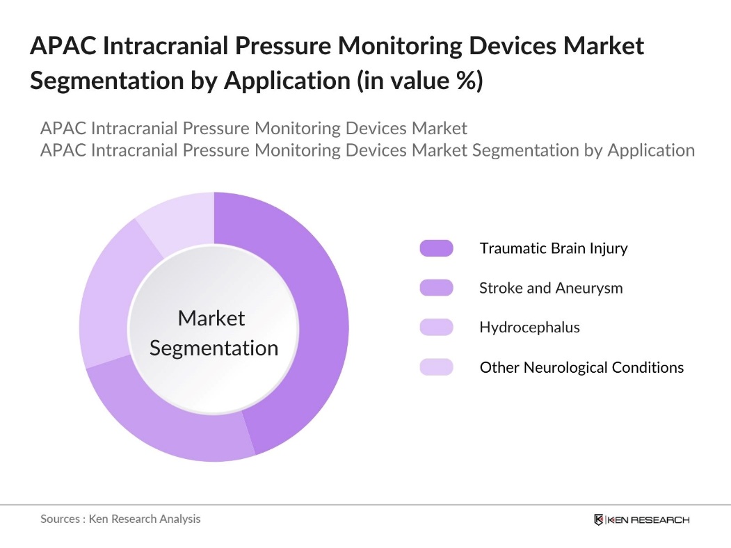 APAC Intracranial Pressure Monitoring Devices Market Segmentation by Application