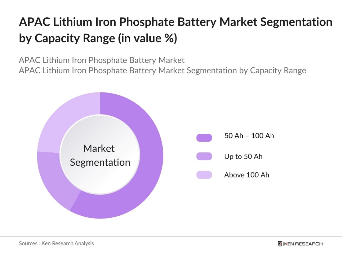 APAC Lithium Iron Phosphate Battery Market Segmentation by Capacity Range