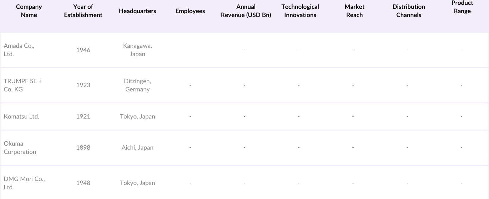 APAC Metal Cutting Machine Market Competitive Landscape
