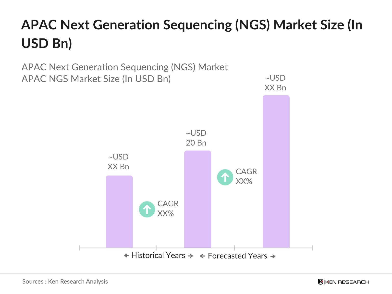 APAC Next Generation Sequencing (NGS) Market Size