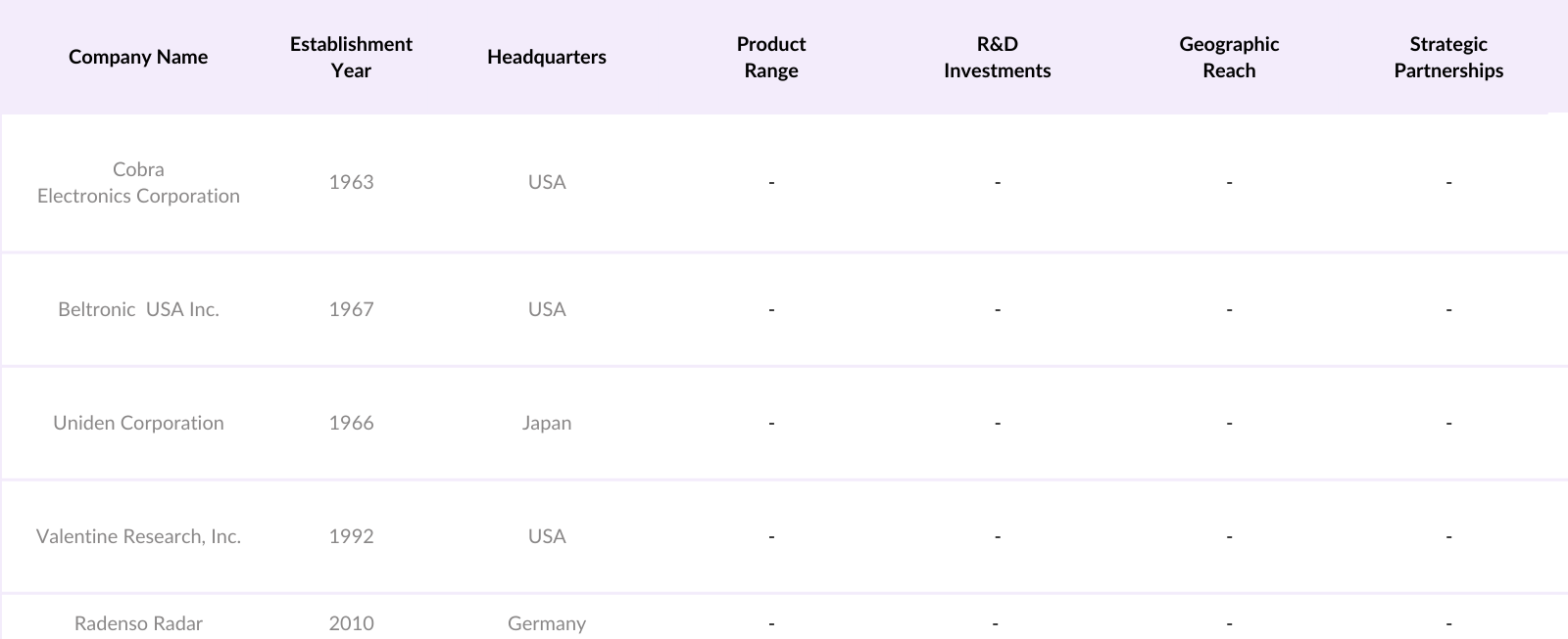 APAC Police Radar Detector Market Competitive Landscape