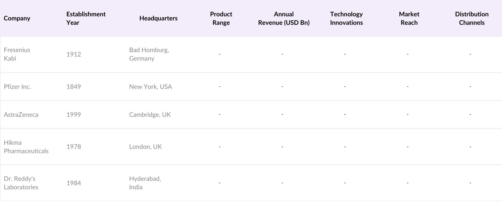 APAC Propofol Market Competitive Landscape