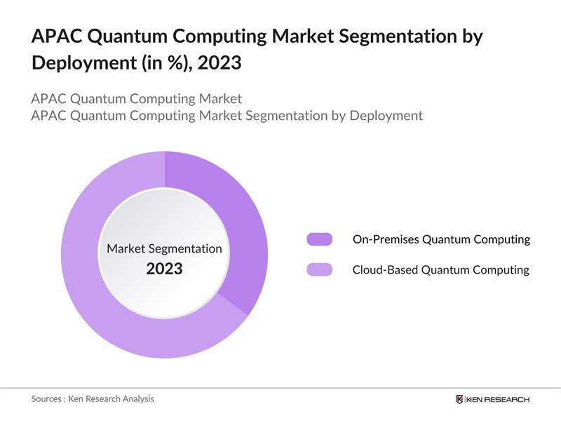 APAC Quantum Computing Market Segmentation