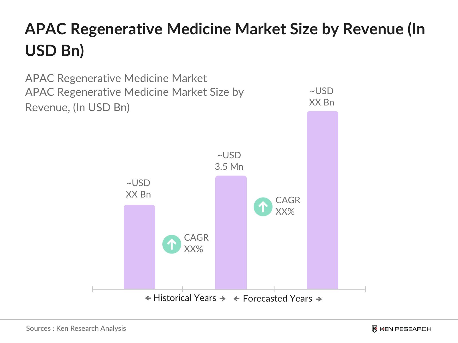 market overviews