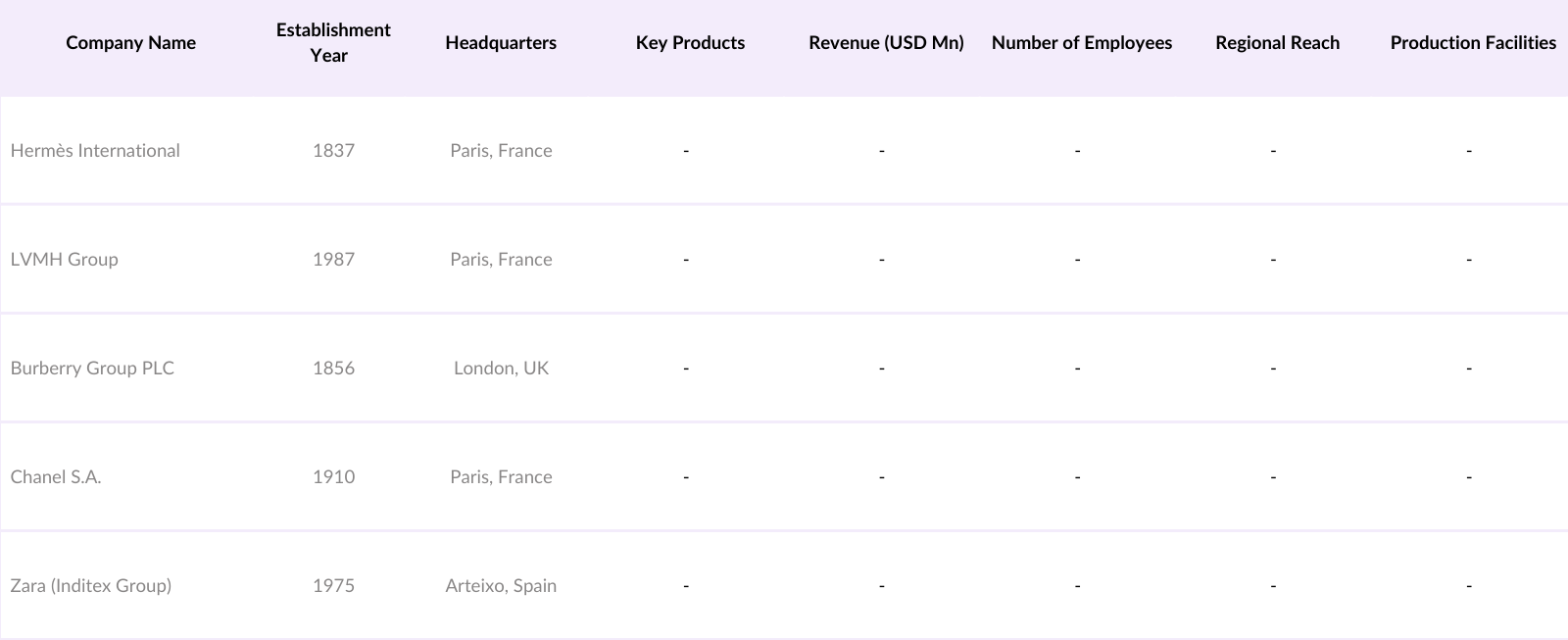 APAC Scarves and Shawls Market Competitive Landscape