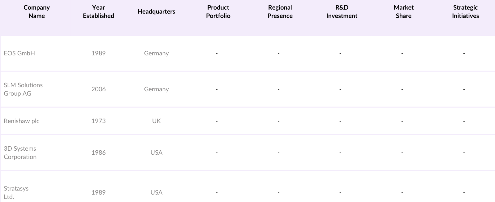 Asia Pacific 3D Metal Printing Market Players