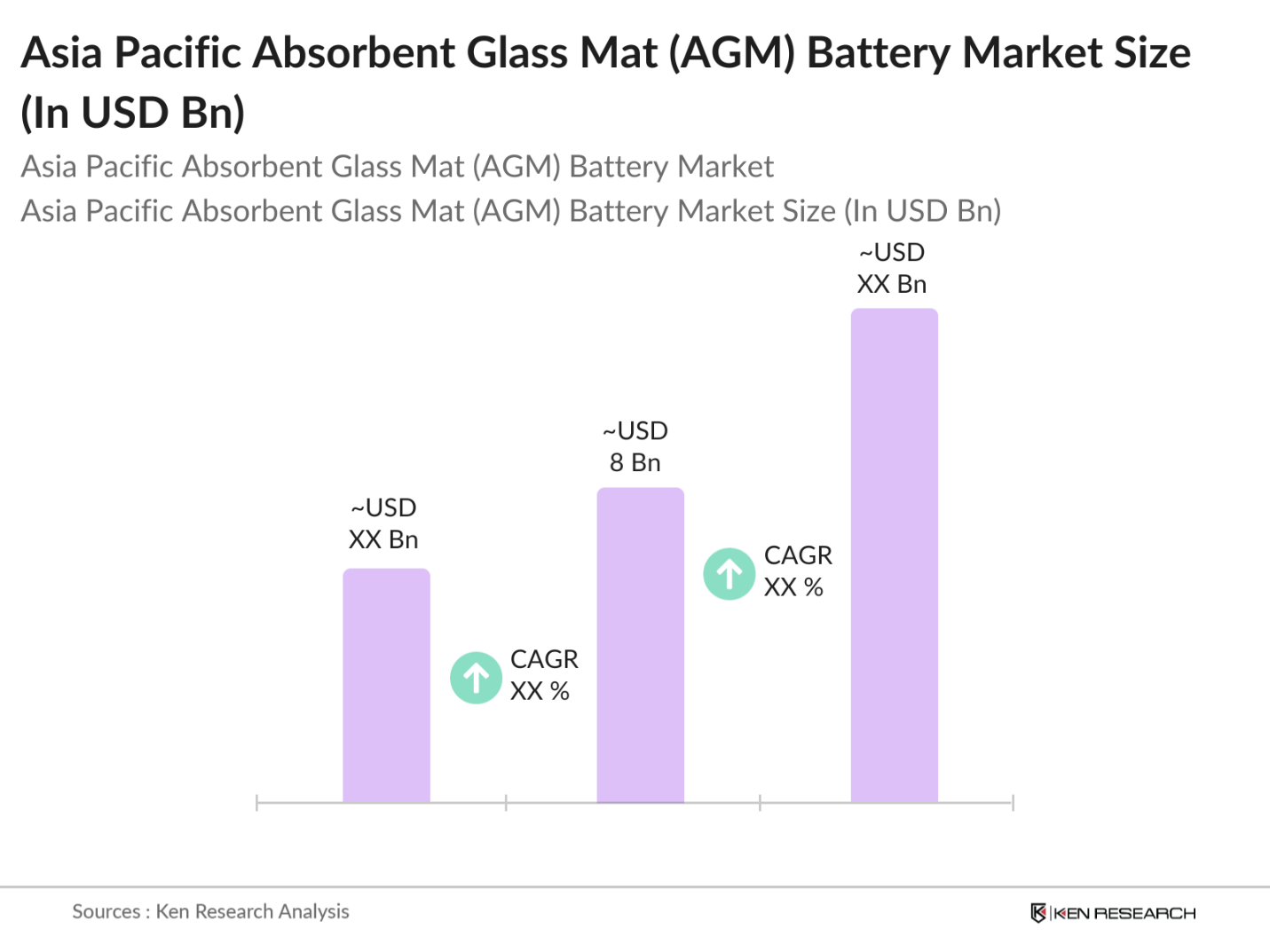 Asia Pacific Absorbent Glass Mat Battery Market Size