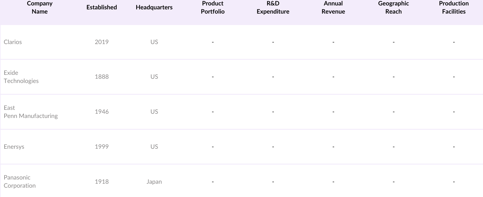 Asia Pacific Absorbent Glass Mat (AGM) Battery Market Competitive Landscape