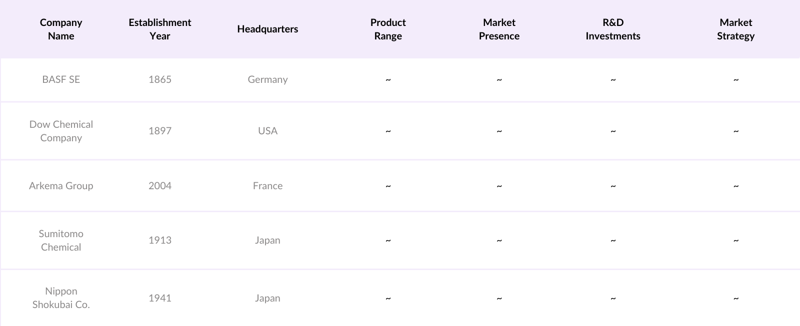 Asia-Pacific Acrylic Polymer Competitive Landscape
