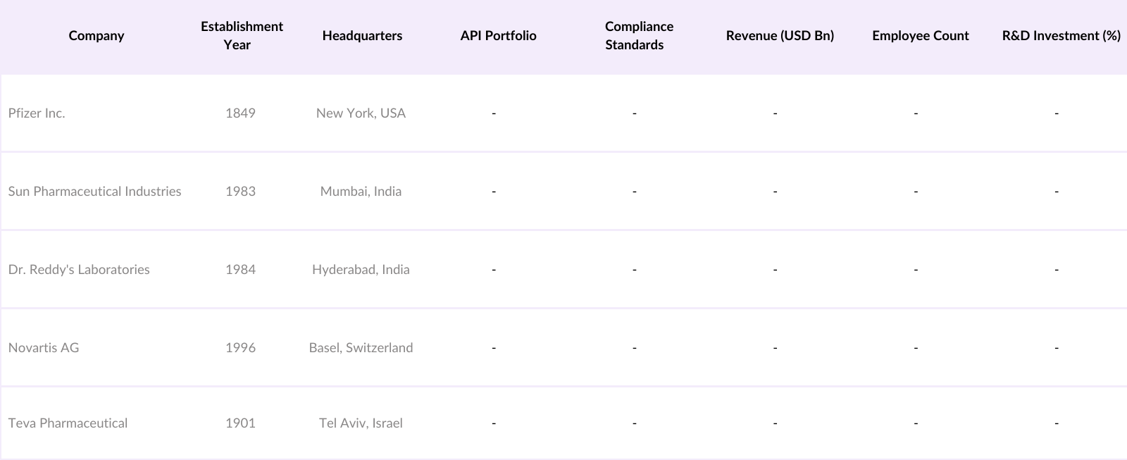 Asia Pacific Active Pharmaceutical Ingredients Market Competitive Landscape