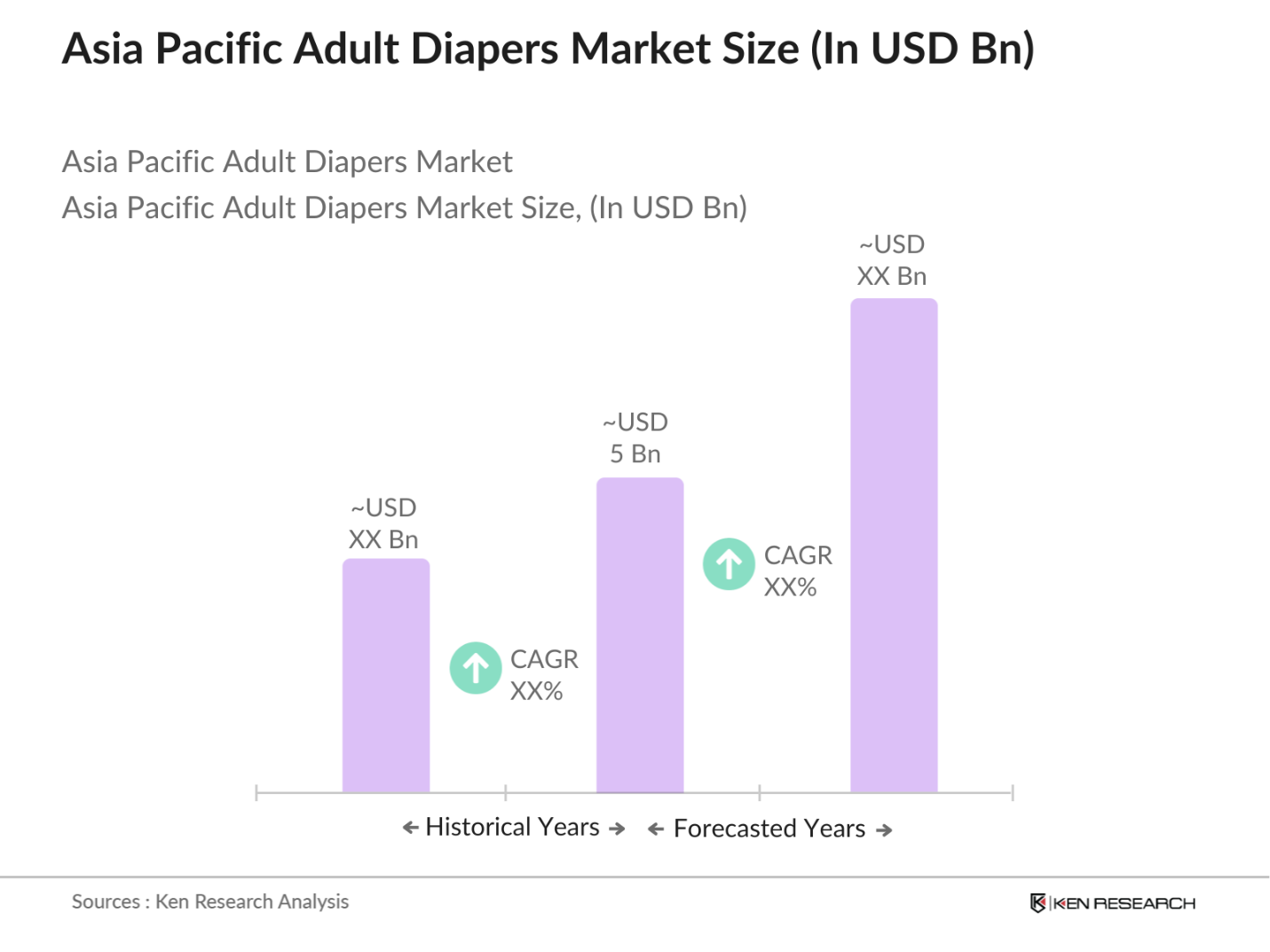 Asia Pacific Adult Diapers Market Size
