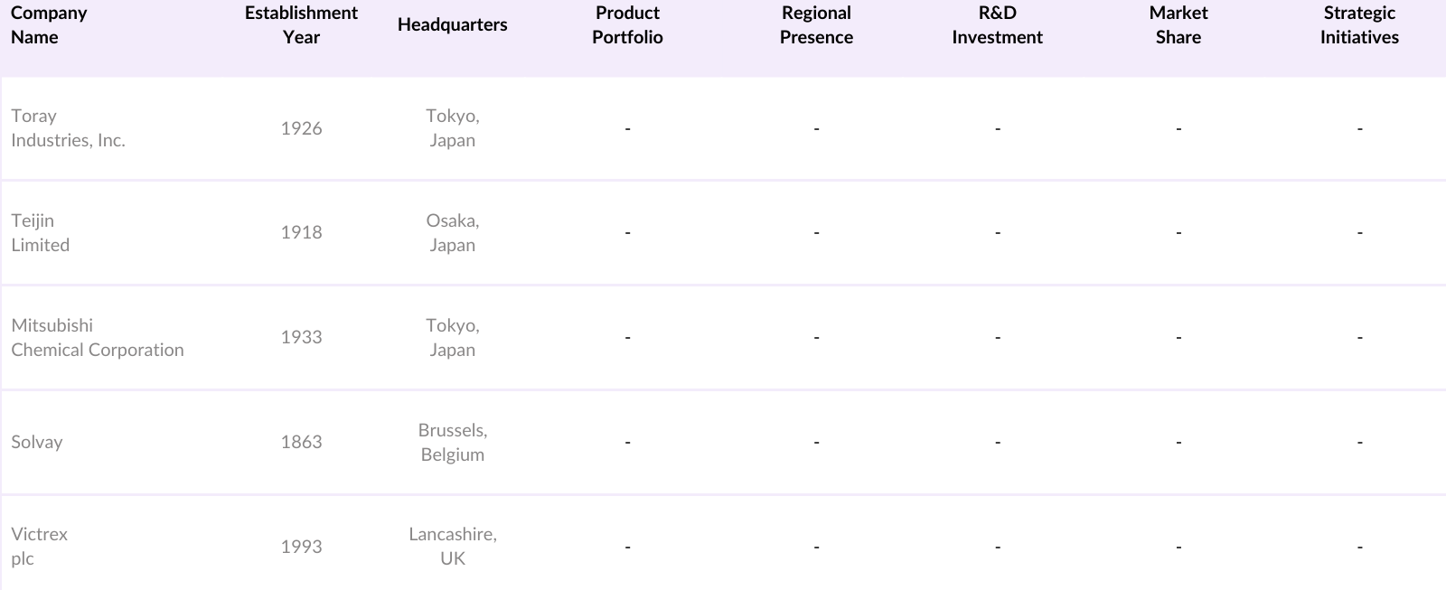 Asia Pacific Aerospace Plastics Market Competitive Landscape